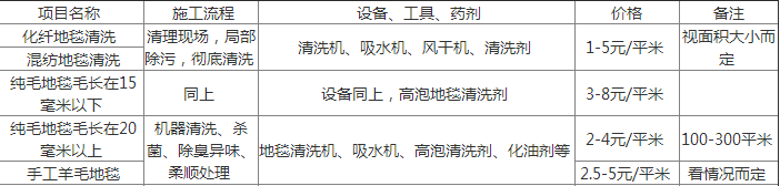 地毯清洗价格表.png