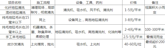 地毯清洗价格.png